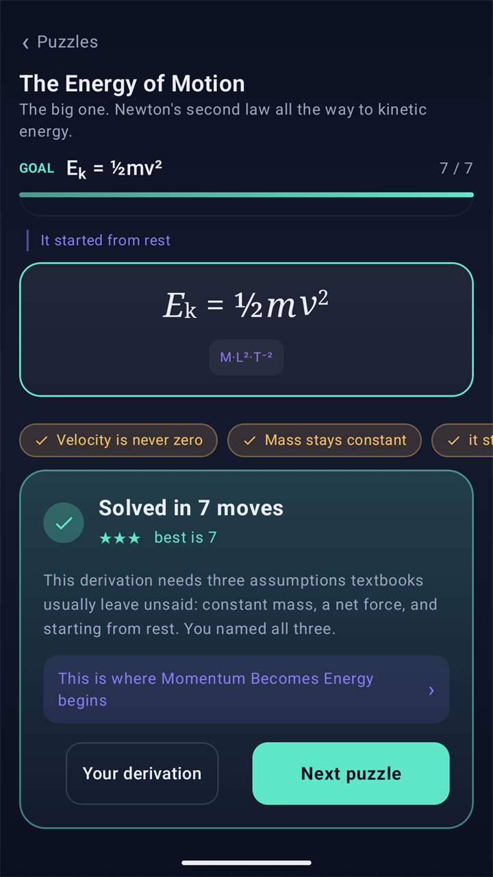 The puzzle solved: E k equals one half m v squared, the three accepted assumptions in a row, and a card saying Solved in 7 moves with three stars, best is 7, with a note on the three assumptions and the buttons Your derivation and Next puzzle.