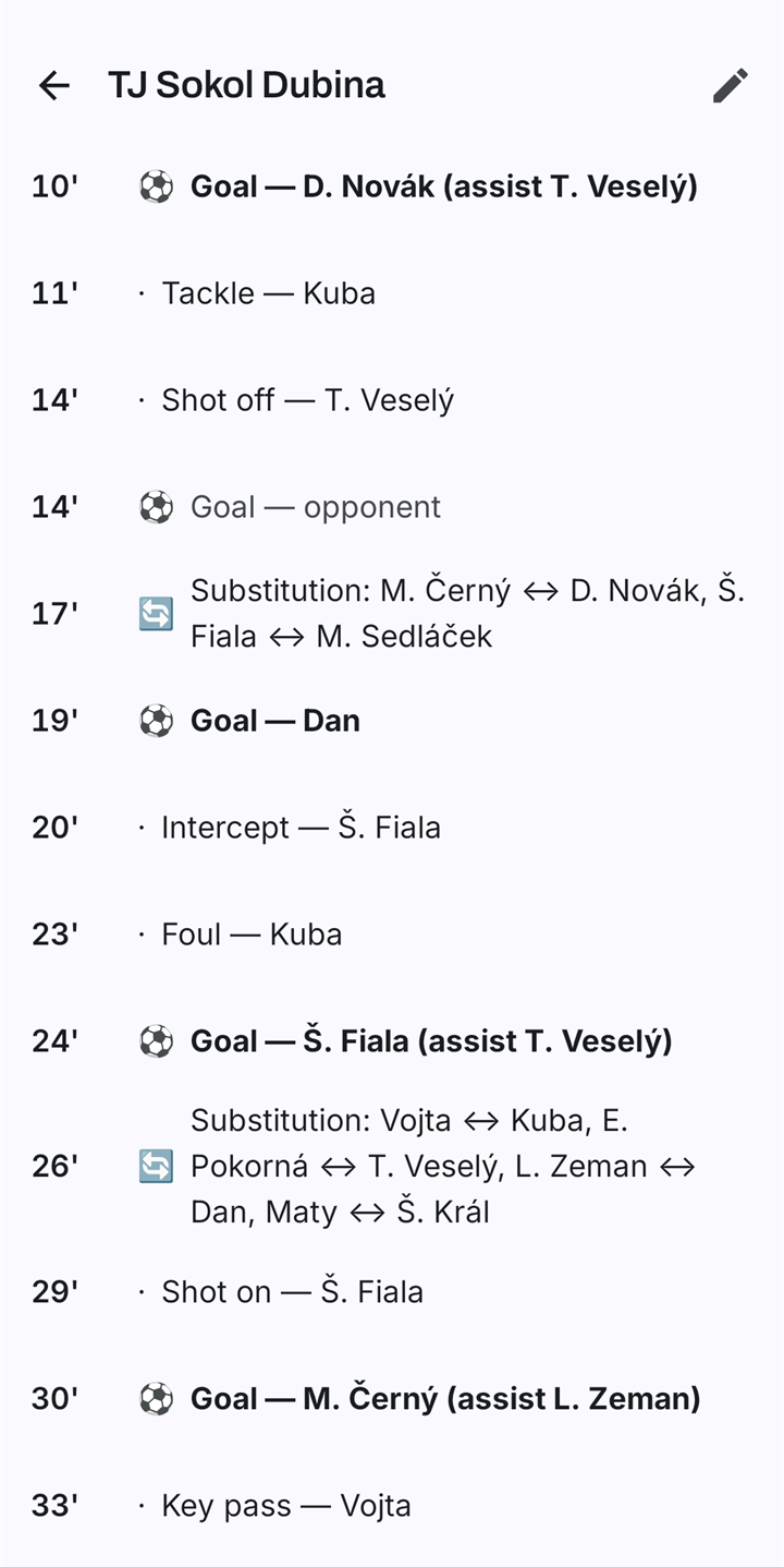 A match's timeline, minute by minute: goals with their assists, substitutions, shots, a tackle, an interception, a foul and a key pass.